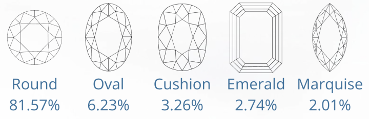 1_Top-5-Popular-Diamond-Shapes